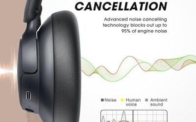 Sinfonía Inalámbrica: Audífonos con Sonido Excepcional, Cancelación de Ruido y Batería de Larga Duración para una Experiencia Auditiva Sin Igual